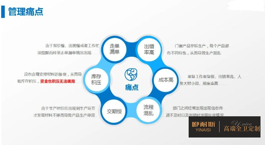 （轉載）衛(wèi)浴家具生產管理痛點及解決方案
